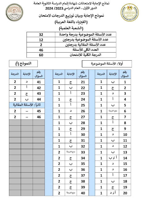 اجابة امتحان فيزياء اجابة امتحان فيزياء